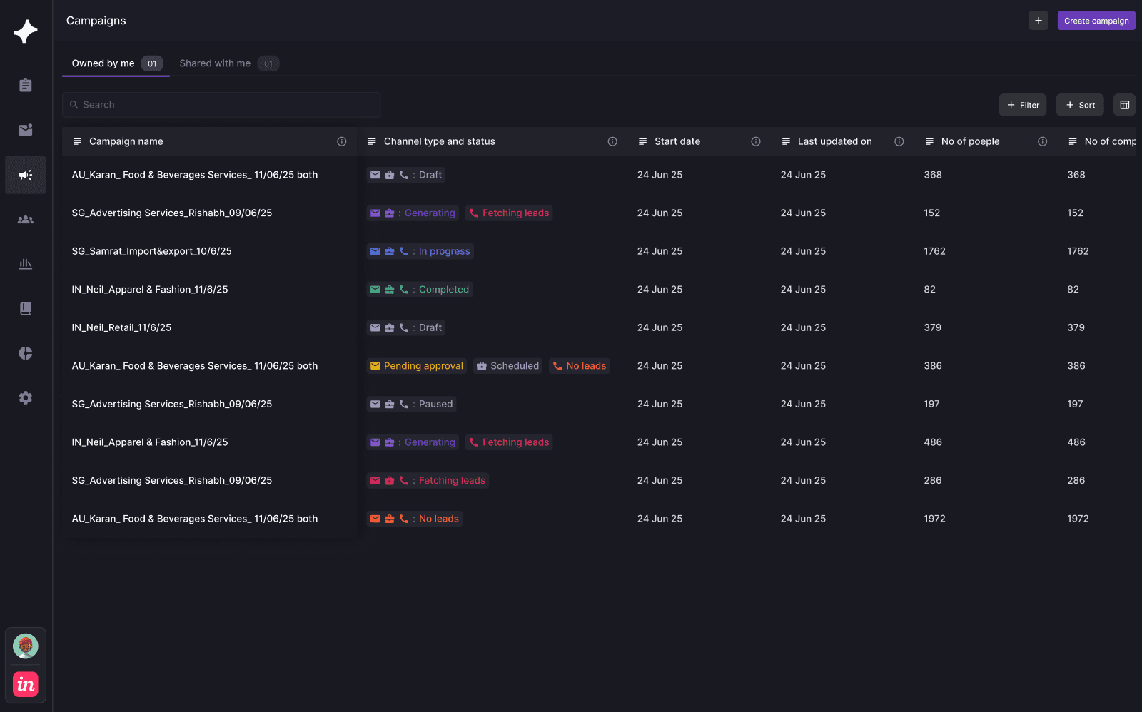 OXO campaign workspace with channel and campaign status